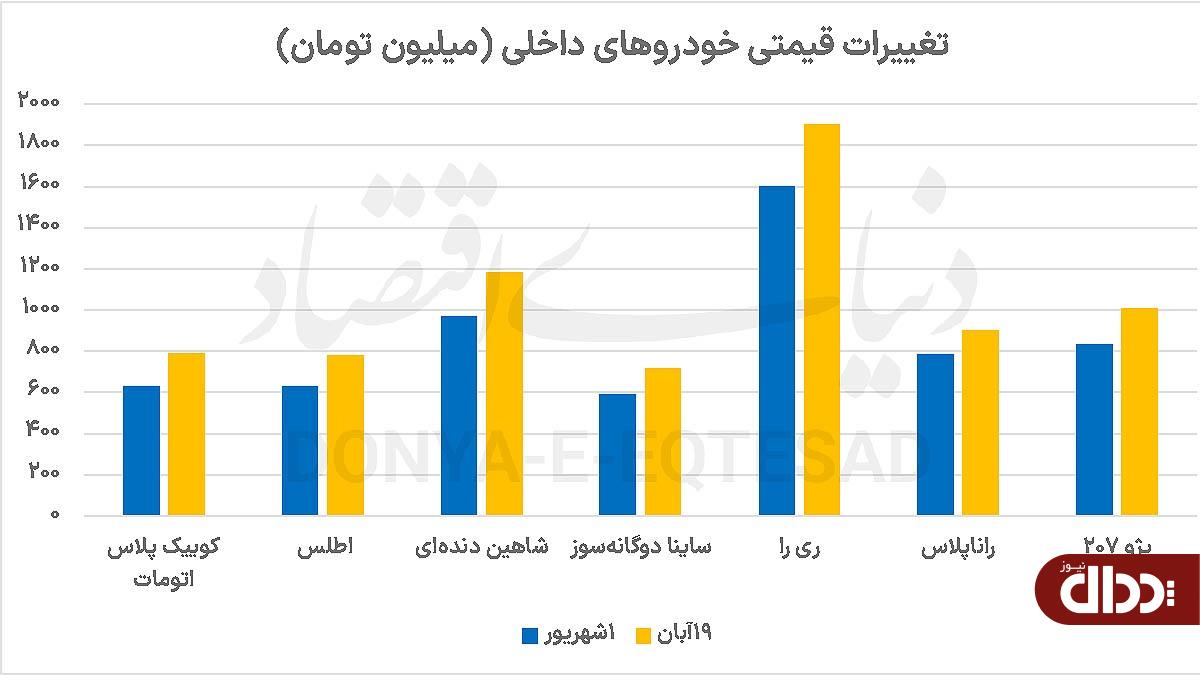 ماشه کِشی در صنعت خودرو