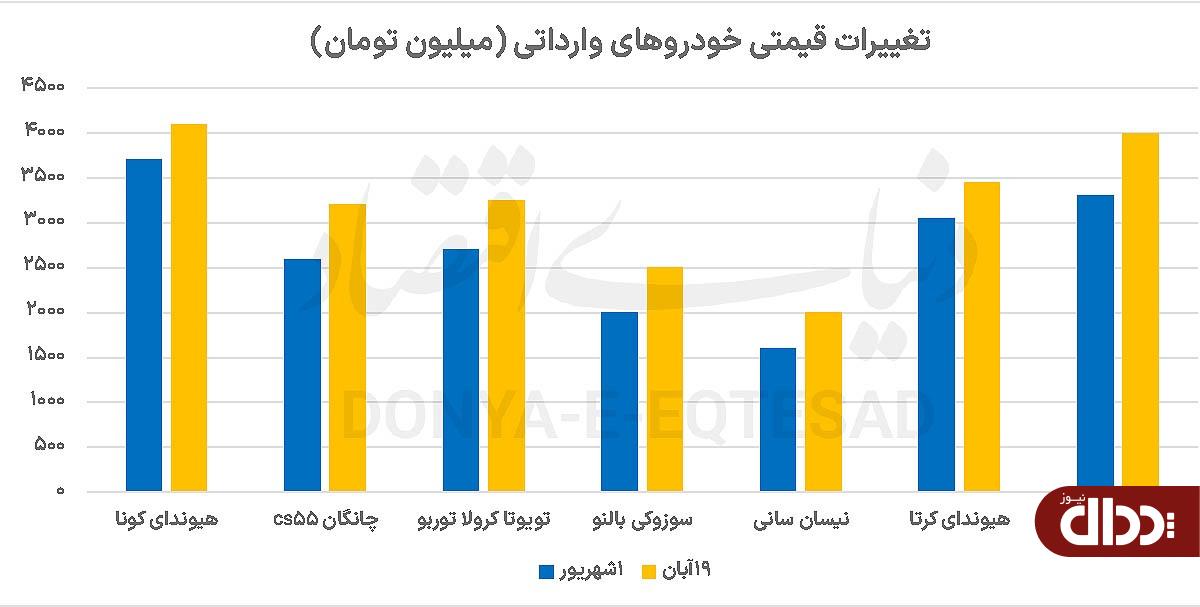 ماشه کِشی در صنعت خودرو