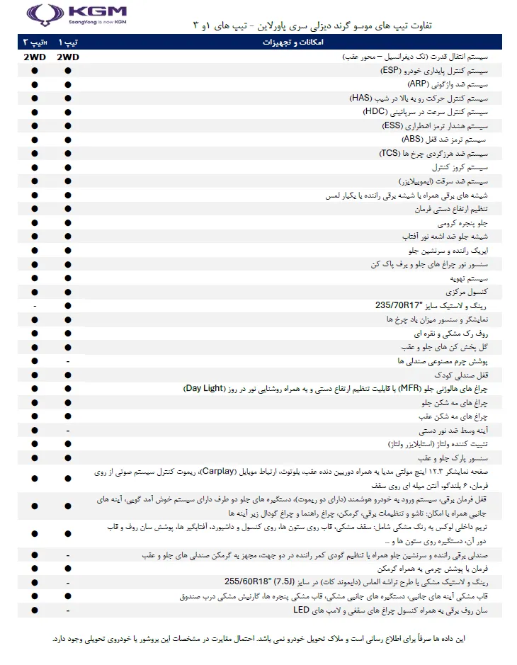 آغاز اولین شرایط فروش موسو گرند خان دیزلی در بازار آغاز اولین شرایط فروش موسو گرند خان دیزلی در بازار