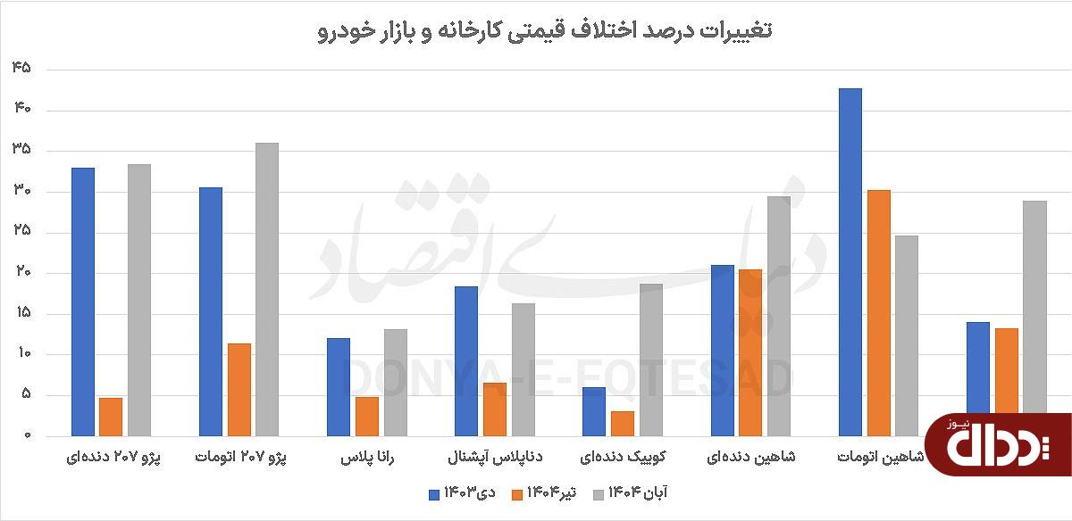 دوربرگردان بازار خودرو دوربرگردان بازار خودرو