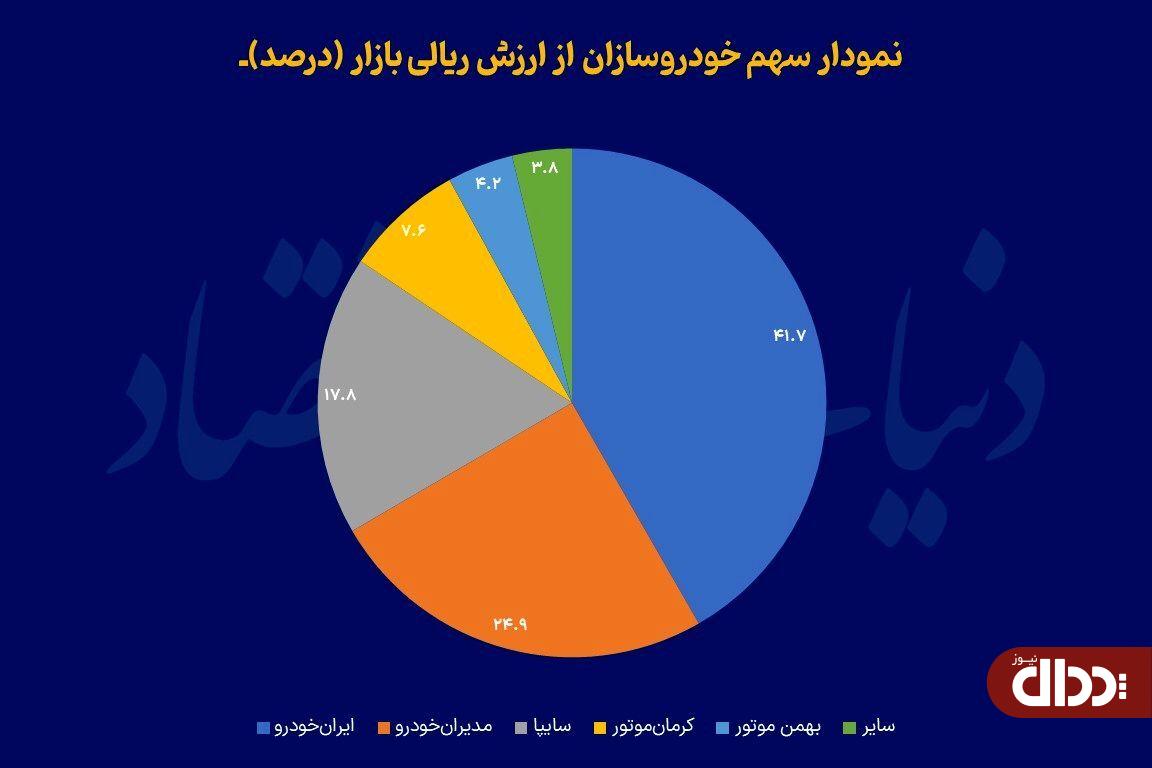 مونتاژکاران؛ برنده قیمت گذاری مونتاژکاران؛ برنده قیمت گذاری