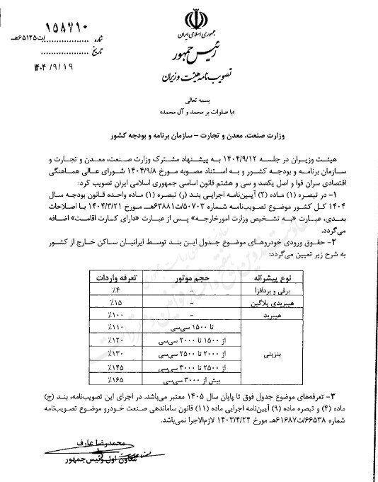 حقوق ورودی خودروهای وارداتی ساکنان خارج از کشور اعلام شد حقوق ورودی خودروهای وارداتی ساکنان خارج از کشور اعلام شد