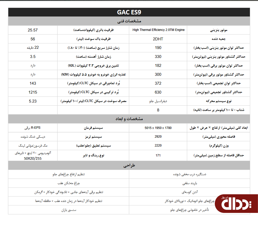 عرضه رسمی شاسی بلند GAC ES9 توسط پرشیا خودرو آغاز شد +کاتالوگ
