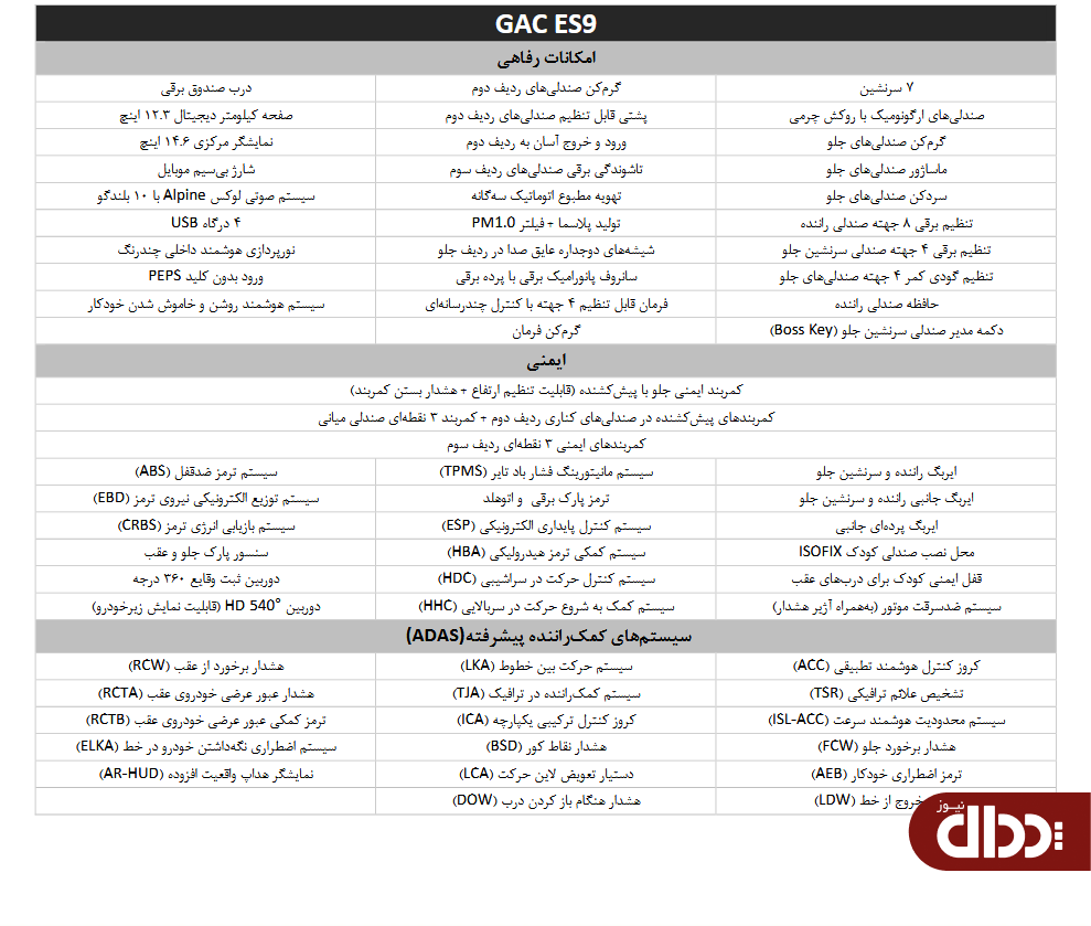 عرضه رسمی شاسی بلند GAC ES9 توسط پرشیا خودرو آغاز شد +کاتالوگ