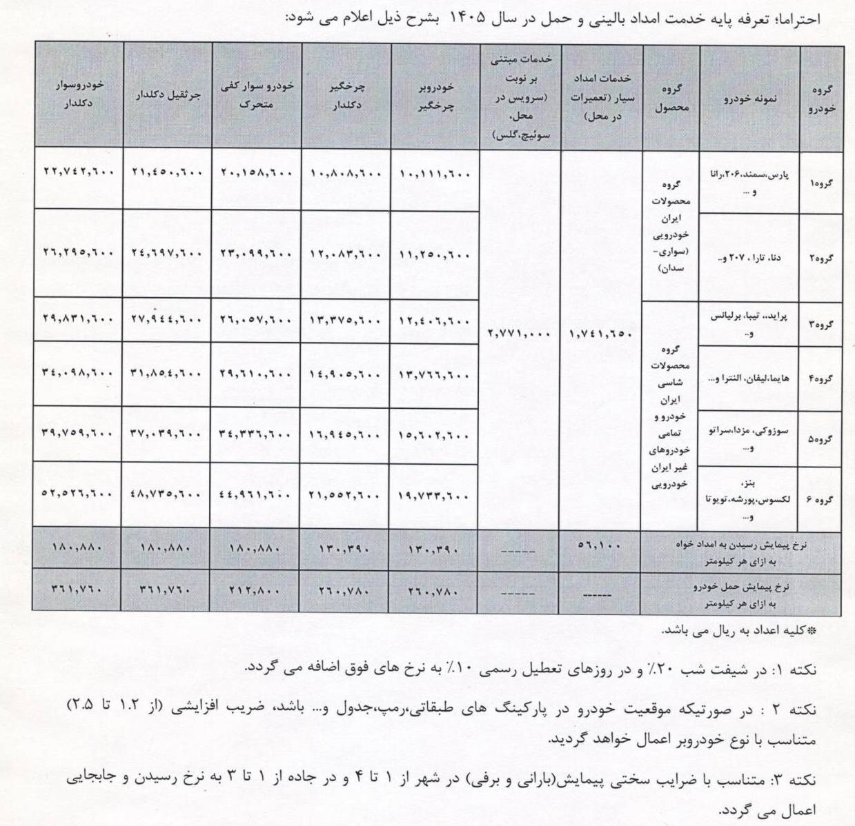 جزئیات تعرفه‌های جدید خدمات امدادی خودرو در سال۱۴۰۵