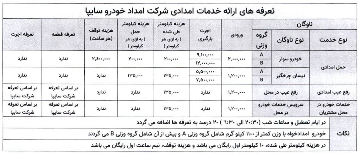 جزئیات تعرفه‌های جدید خدمات امدادی خودرو در سال۱۴۰۵