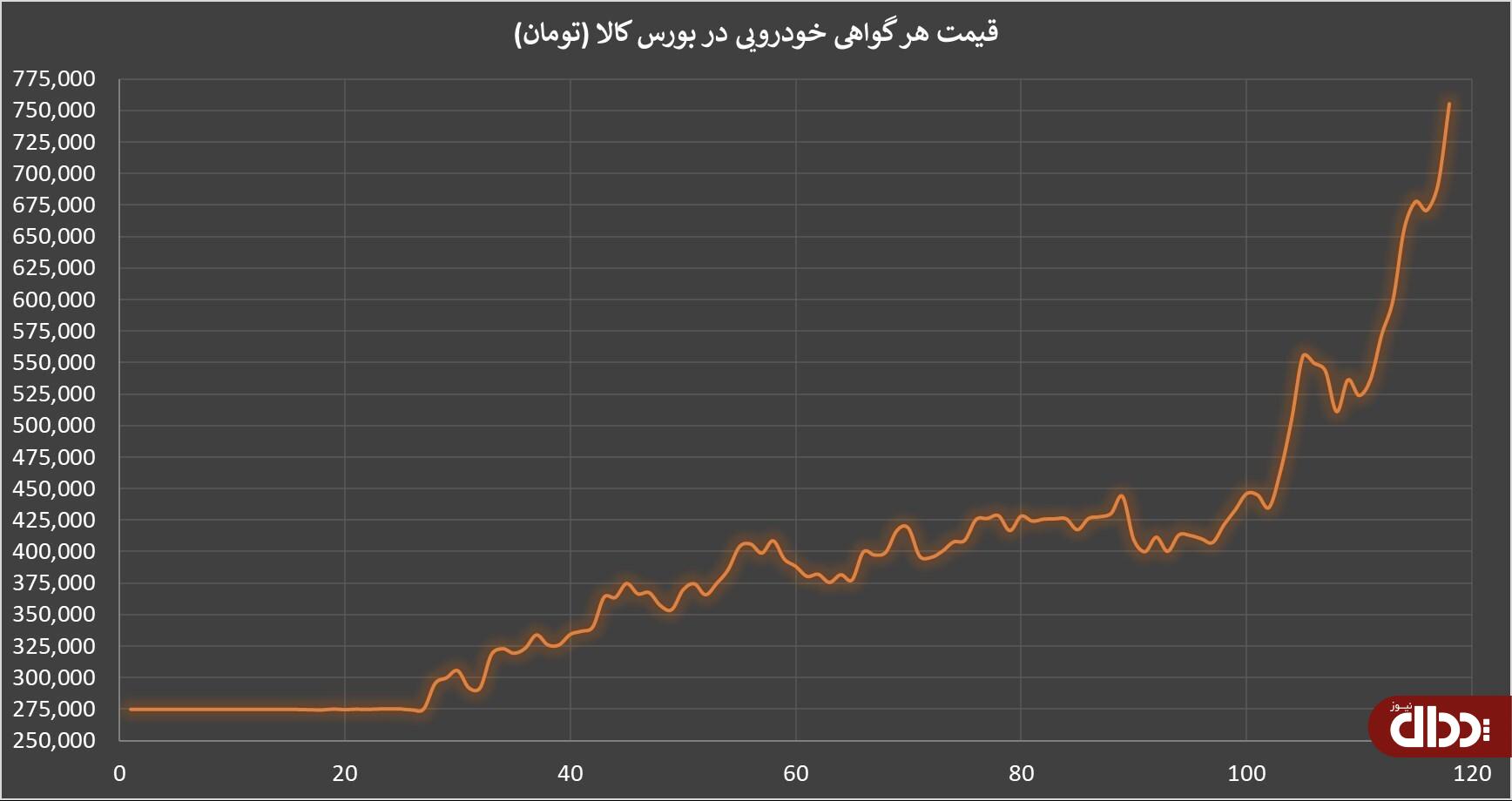 چگونه با پول تو جیبی خودرو بخریم؟