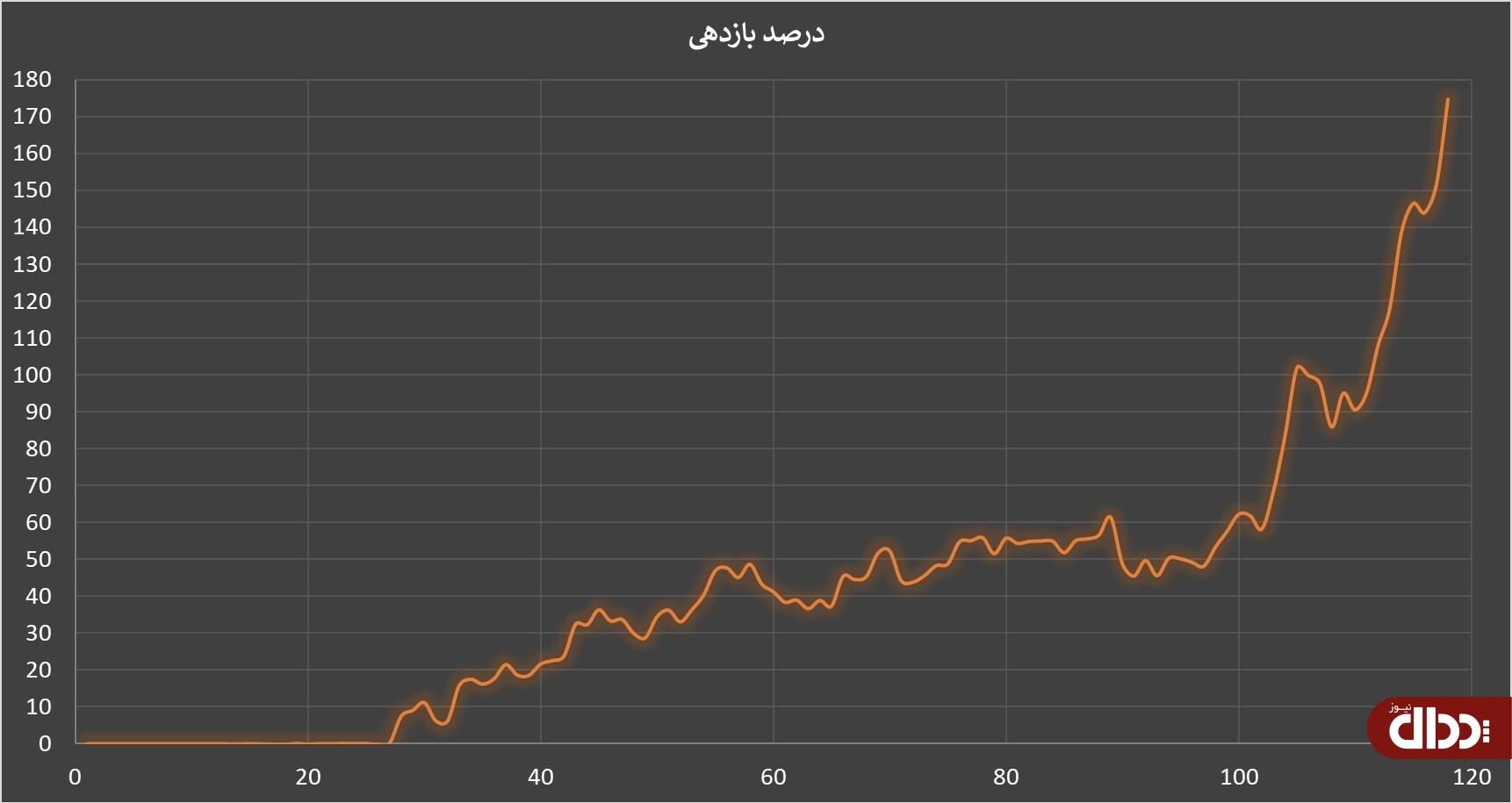 چگونه با پول تو جیبی خودرو بخریم؟