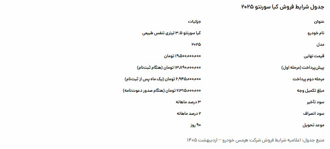 شرایط فروش کیا سورنتو و سلتوس هرمس خودرو اعلام شد شرایط فروش کیا سورنتو و سلتوس هرمس خودرو اعلام شد