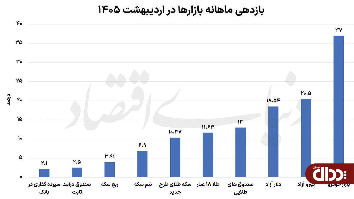 خودرو گوی سبقت را ربود خودرو گوی سبقت را ربود