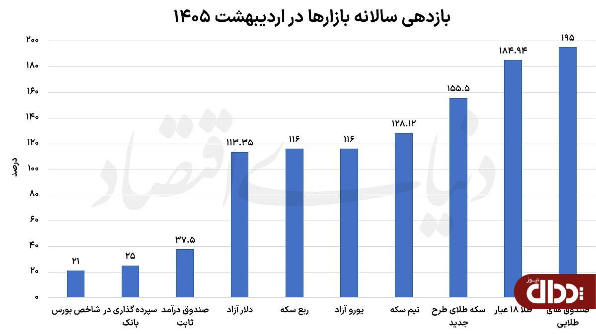 خودرو گوی سبقت را ربود خودرو گوی سبقت را ربود