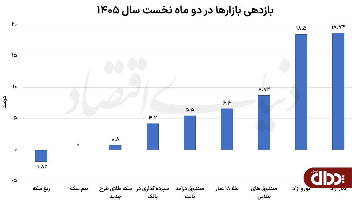 خودرو گوی سبقت را ربود خودرو گوی سبقت را ربود