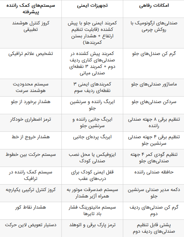 گک ES9 پرشیا خودرو چه مشخصات و امکاناتی دارد؟ +تصاویر