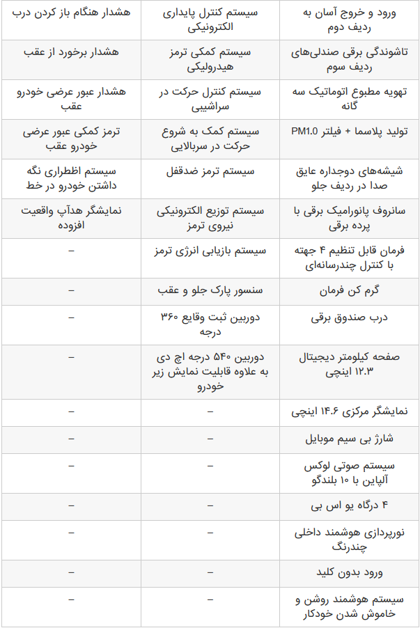 گک ES9 پرشیا خودرو چه مشخصات و امکاناتی دارد؟ +تصاویر