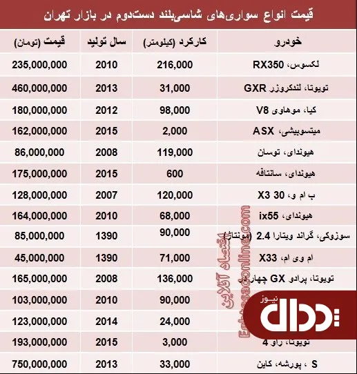 جدول/ قیمت انواع ماشین شاسی بلند دست دوم
