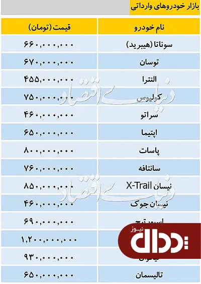 جدول/ قیمت خودروهای وارداتی در بازار 10 مهر 98