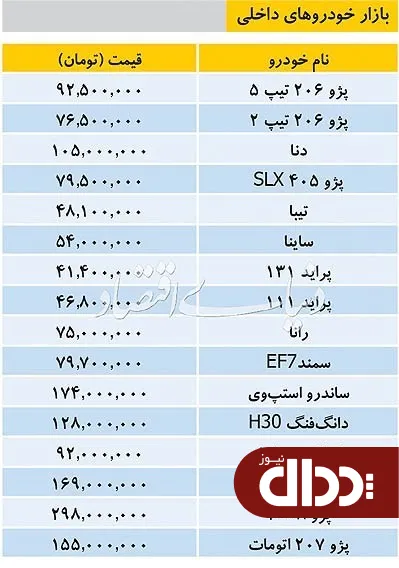جدول/ قیمت خودروهای داخلی در بازار 6 مهر 98