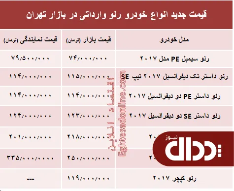 جدول/ قیمت جدید انواع خودرو رنو در بازار تهران