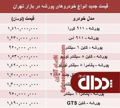 جدول/ قیمت روز انواع 