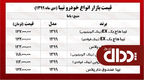 جدول/ قیمت تیبا هاچ بک پلاس امروز در بازار آزاد