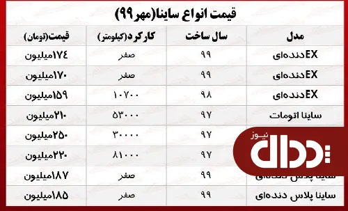 جدول/ قیمت روز ساینا در بازار آزاد
