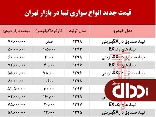 جدول/ قیمت خودروی تیبا در بازار تهران