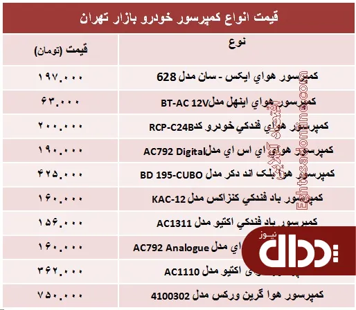 جدول/ قیمت انواع کمپرسور خودرو