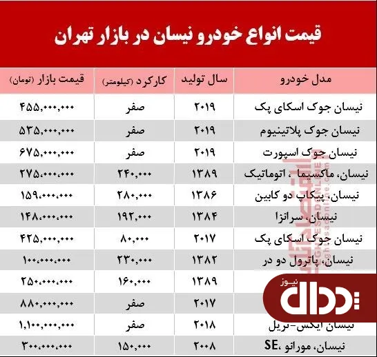جدول/ قیمت خودرو نیسان در بازار تهران