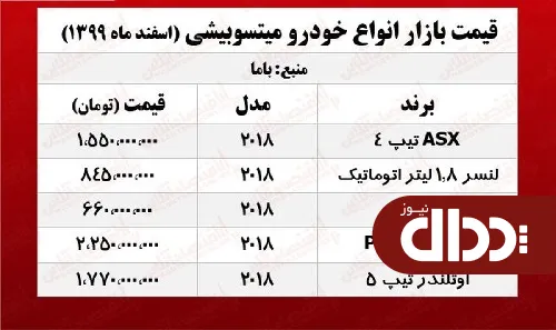 جدول/ قیمت خودرو میتسوبیشی در تهران