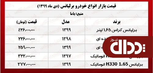 انواع برلیانس امروز چند معامله شد؟ +جدول