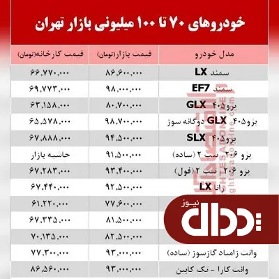 جدول/ قیمت خودروهای 70 تا 100 میلیونی بازار تهران