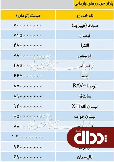 جدول/ قیمت خودروهای وارداتی در بازار 5 شهریور 98