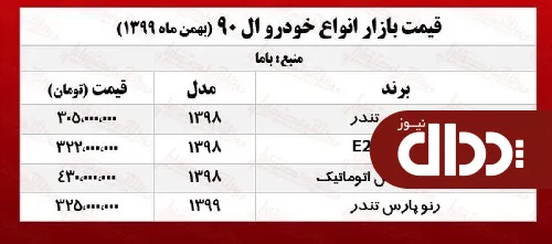 جدول/ قیمت خودرو ال 90 در پایتخت