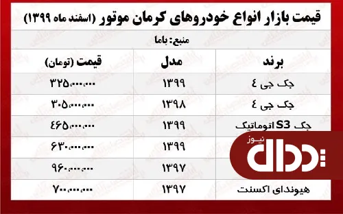 جدول/ قیمت محصولات کرمان ‌موتور 16 اسفند 99