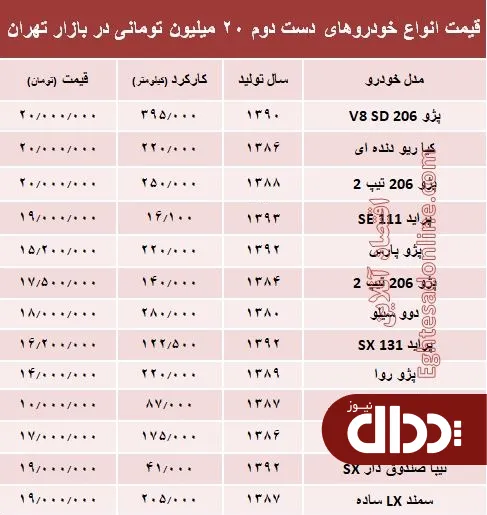 جدول/ با ۲۰ میلیون هم می‌توان خودرو خرید؟