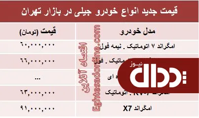 جدول/ جدیدترین قیمت انواع خودرو جیلی