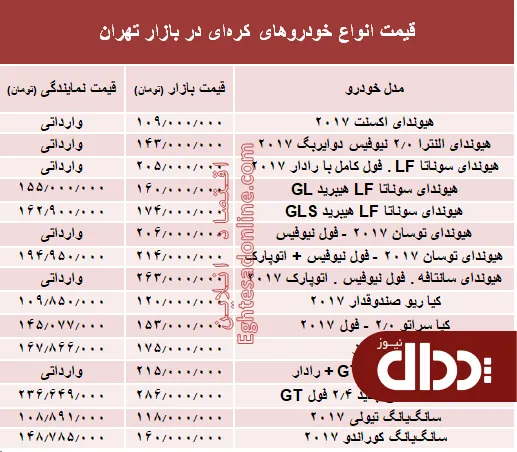 جدول/ خودروهای کره‌ای در بازار تهران چند؟