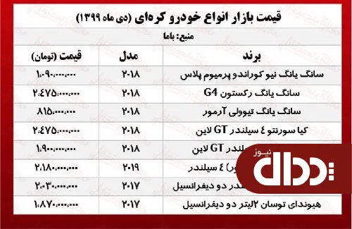 انواع خودرو کره‌ای امروز چند معامله شد؟ +جدول