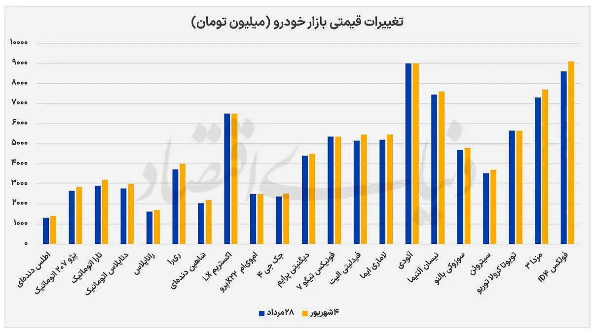 بازار خودرو بازار خودرو