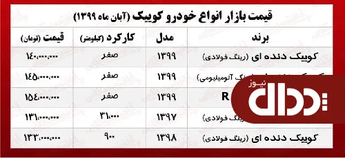 جدول/ قیمت روز انواع کوئیک در بازار تهران
