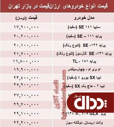 جدول/ با ۳۰ میلیون‌ تومان چه ماشینی بخریم؟
