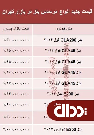 جدول/ قیمت روز مرسدس بنز صفر در بازار تهران