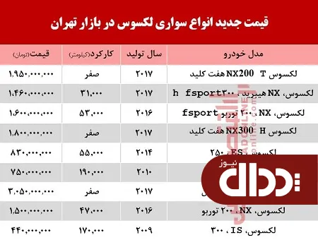جدول/ قیمت خودرو لکسوس در بازار تهران