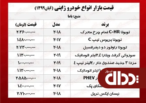 جدول/ قیمت خودروهای ژاپنی در تهران