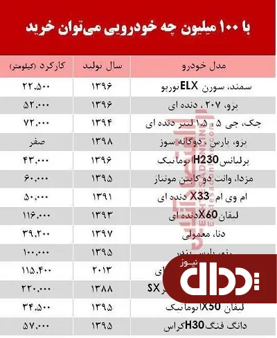 با 100 میلیون‌ چه خودرویی می‌توان خرید؟ +جدول