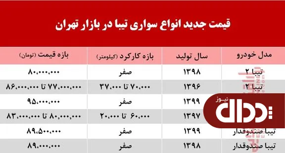 قیمت تیبا امروز آرام گرفت +جدول