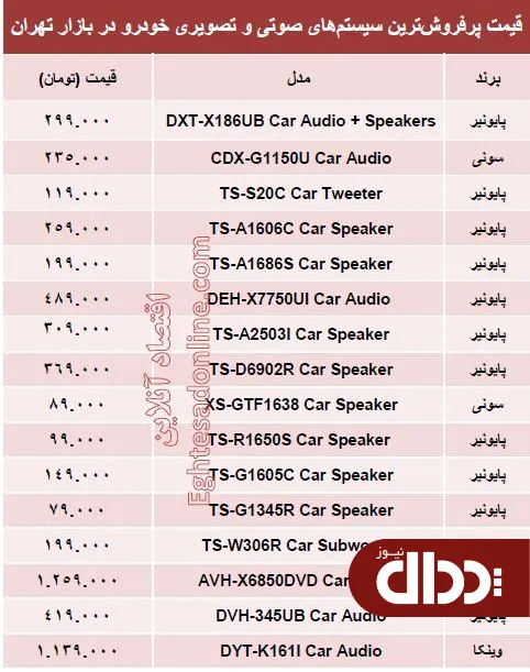 جدول/ مظنه سیستم صوتی و تصویری خودرو؟