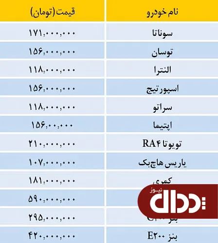جدول/ قیمت خودروهای وارداتی