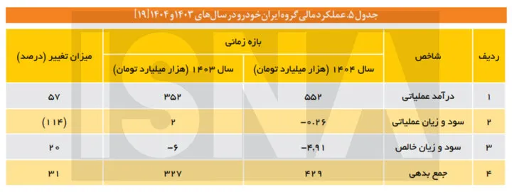 تولید خودرو