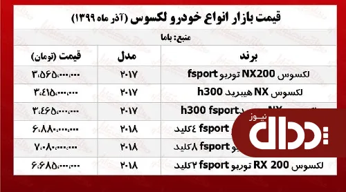 جدول/ قیمت انواع لکسوس در بازار زاد